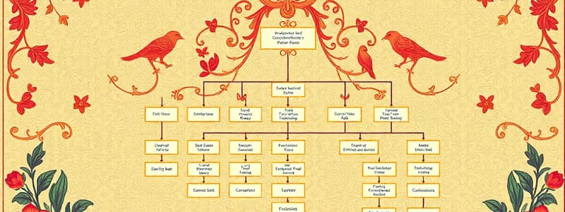 Types of Organisational Structure