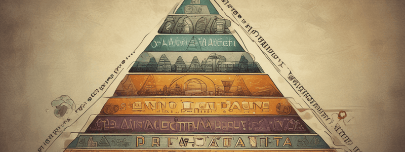 Risk Pyramid in Transaction Monitoring Quiz