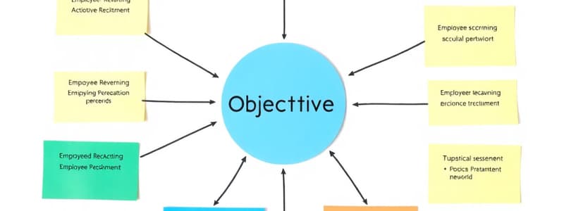 Management by Objectives Quiz