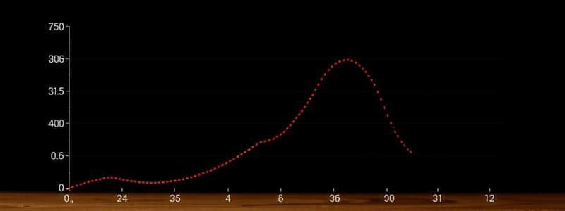 Statistika: Autokorelacija i Durbin-Watson test