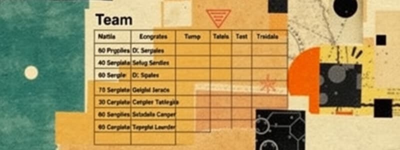 Agile Team Backlog & Incremental Development