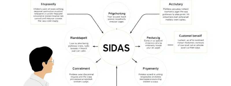 Advertising and Sales Promotion - Selling Theories