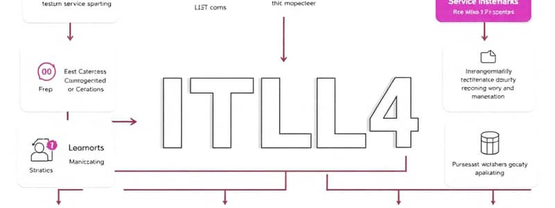 (Chapter 5 business IT applications) ITIL Service Management Practices Quiz