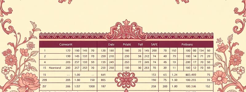 Cap Tables, Startup Fundraising: Class 6