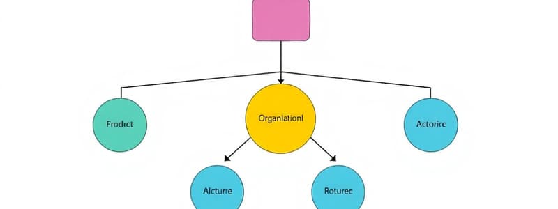 Organisatiekunde en Coördinatie