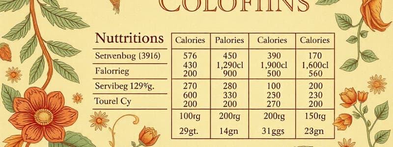 Nutritional Information Quiz