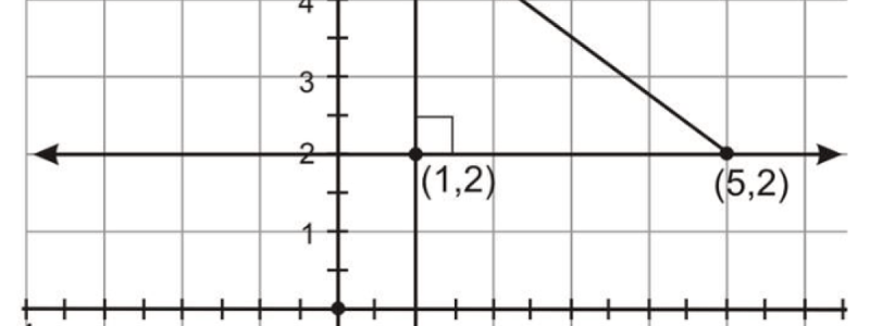 Trigonometría y Plano Cartesiano