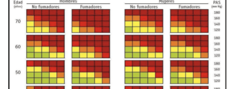 85. Quiz Factores de riesgo cardiovascular II 169 a 179