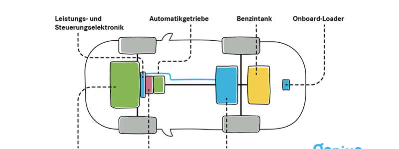 Der Hybridmotor Funktion/ Vor-und Nachteile