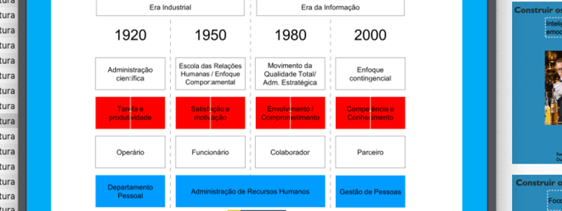 Aula 1 Evolução da Gestão de Pessoal nas Eras Industrial e da Informação