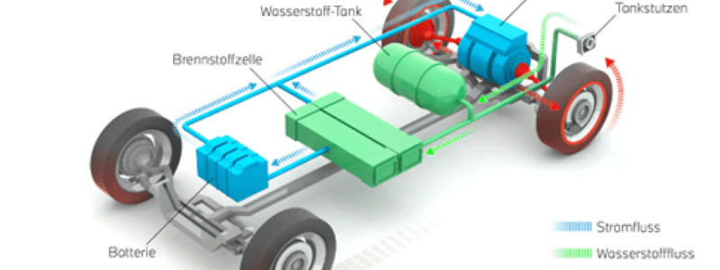 Fahrzeuge mit Wasserstoffantrieb