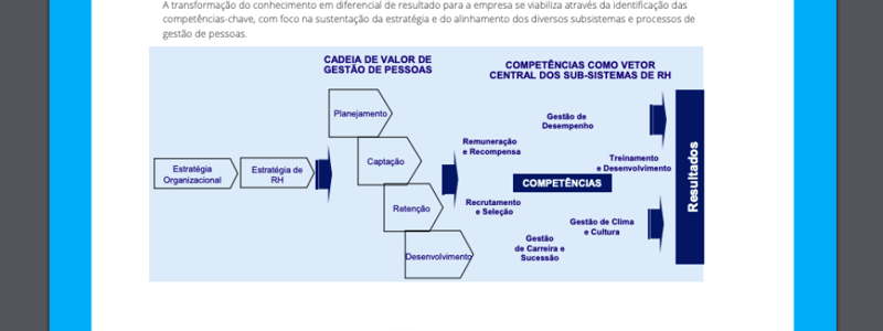 Gestão de Pessoas baseada em Competências