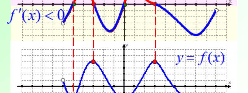 Understanding Derivatives in Real Life