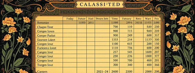 Classified Balance Sheet Preparation