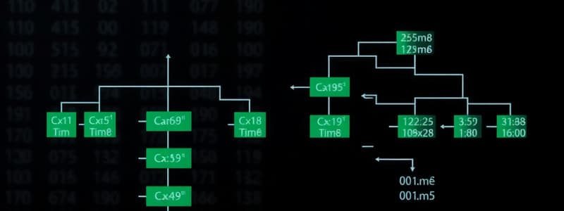 Recursion Tree Method for T(n) Analysis