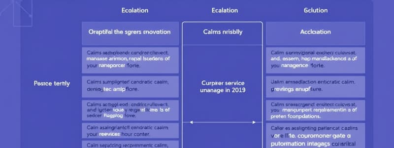 Corporate Claims Escalation Matrix