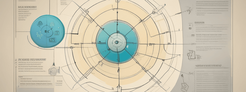 Project Scope and Time Management Unit 8