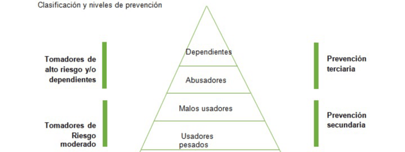 93. Quiz Trastornos por consumo de alcohol I 201 a 230