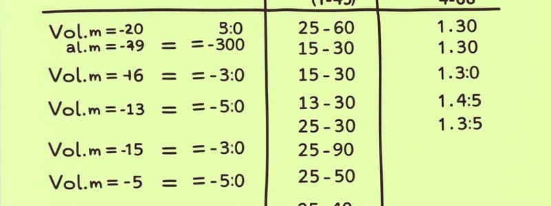 Volume and Weight Conversions Quiz