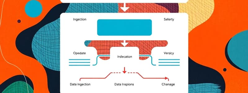 Big Data Architecture Overview