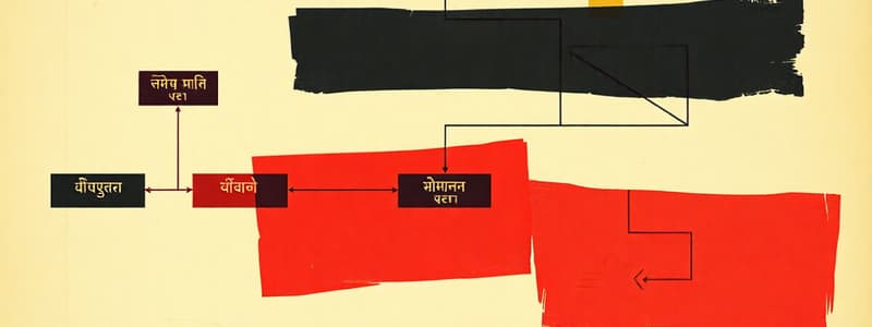 Marathi Flowchart Quiz