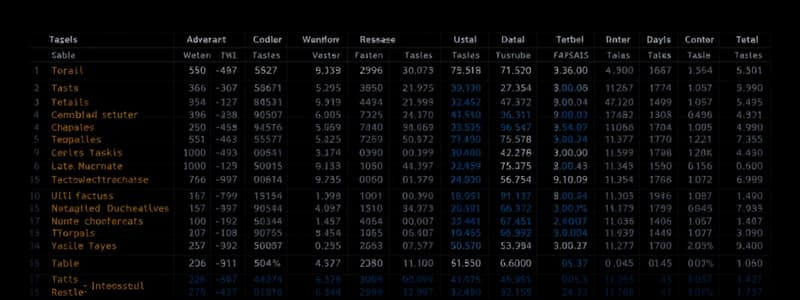 Caratteristiche delle Tabelle