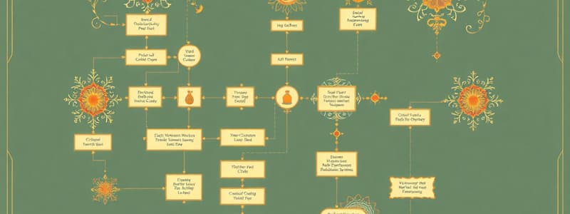 Data Flow Diagrams Overview