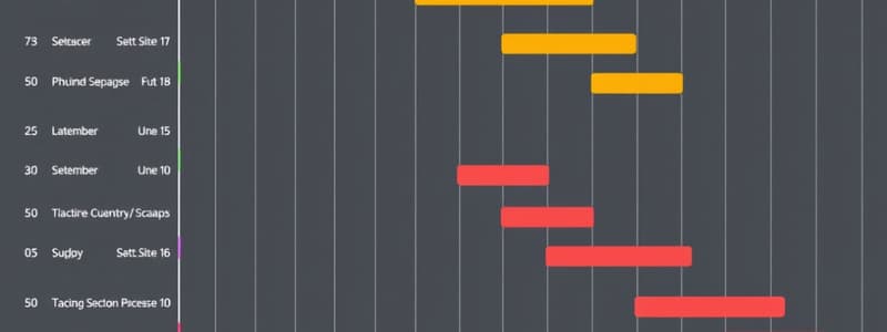 Operating Systems Scheduling Quiz