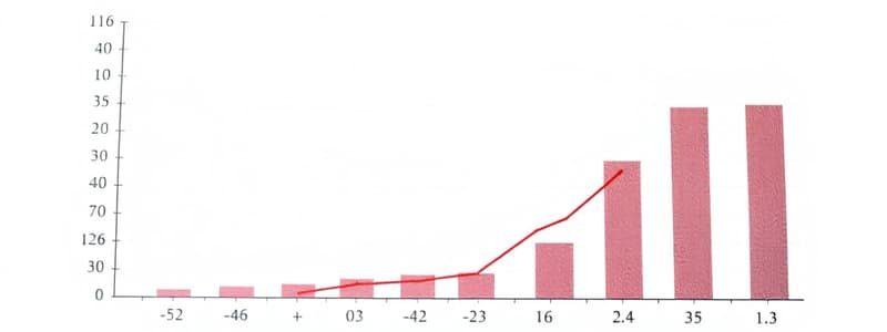 ANOVA Results Analysis