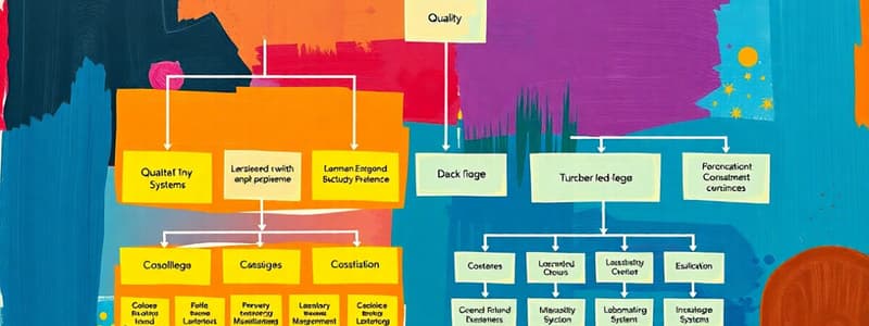 Quality Management System Overview