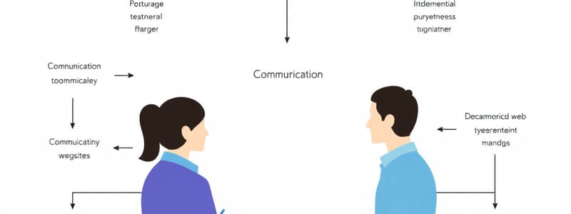 Communication Process and Types