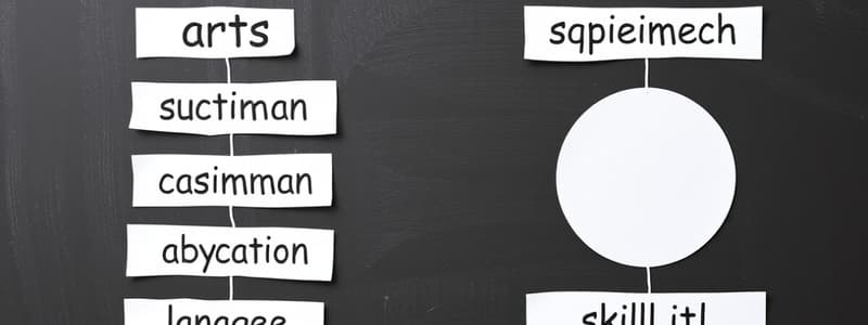 Parts of Speech Overview