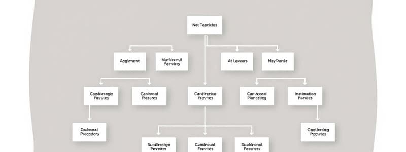 Structure et Pouvoir en Entreprise