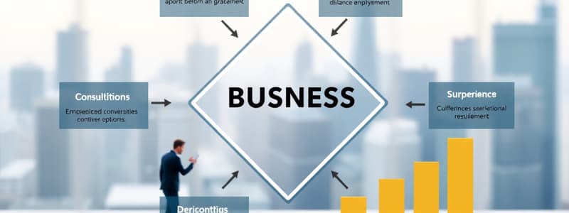 Business Environment Analysis