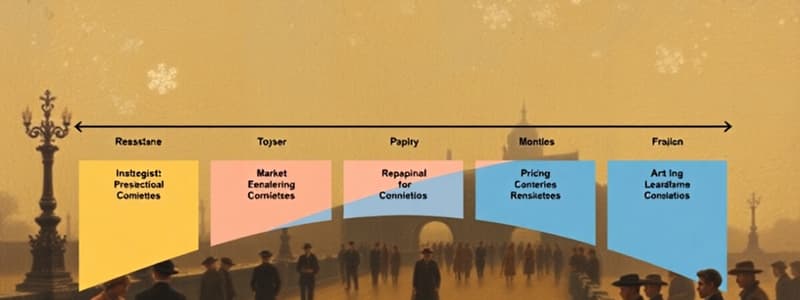 Market Structures and Product Life Cycle Quiz