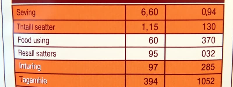 Nutritional Information Serving Sizes