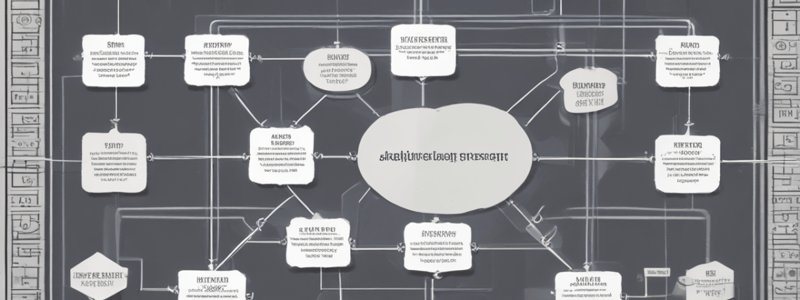 Disadvantages of Functional Departments