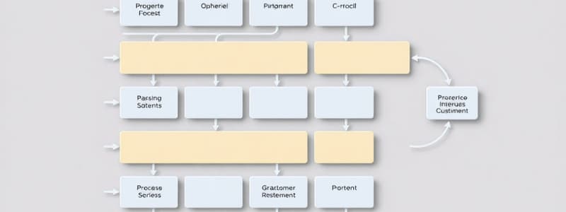 Processen en hun Classificatie