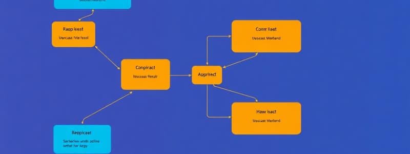 System Sequence Diagrams (SSD) Overview