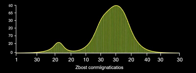 Understanding Z-Scores