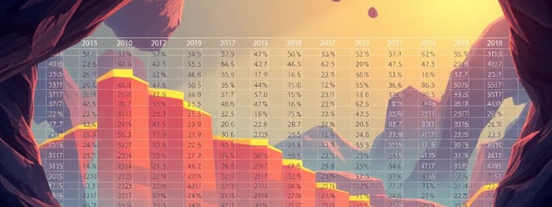 Taules de Contingència i Relacions