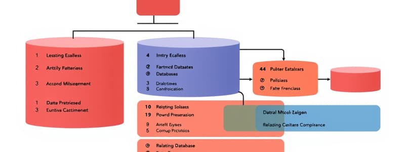 Database Systems Chapter 4 Flashcards