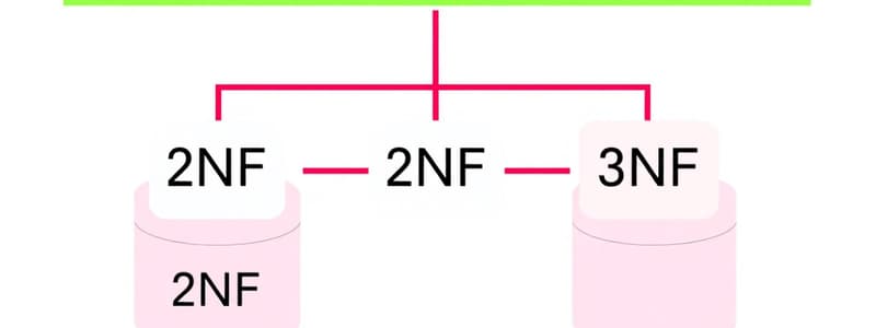 Database Normal Forms Quiz