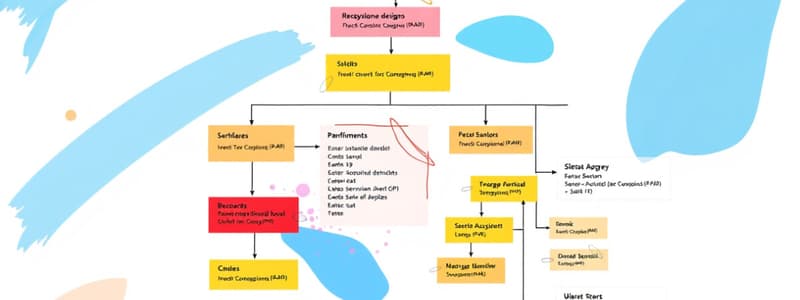 CSC 2210 Object Oriented Analysis & Design