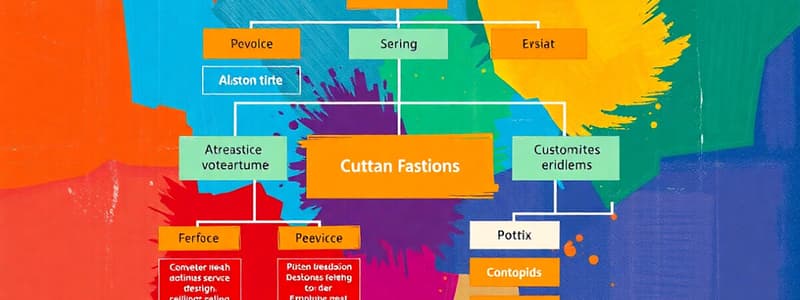 CDFOM and SLM Framework Overview