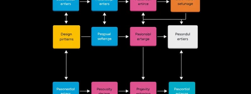 Chain of Responsibility Design Pattern