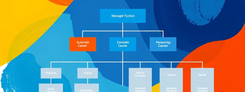 Organizational Structure and Design Basics