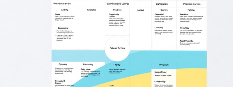 Modello di Business Canvas e ERP