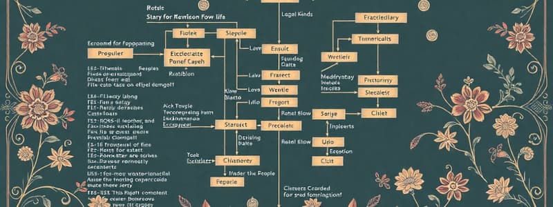 Programming Logic and Flow Charts