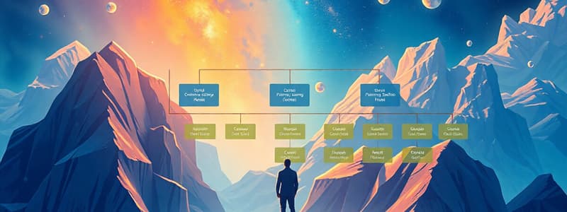 Corporate Governance and Sustainability Quiz